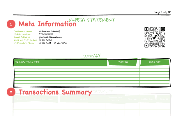 Meta Information and Transactions Summary