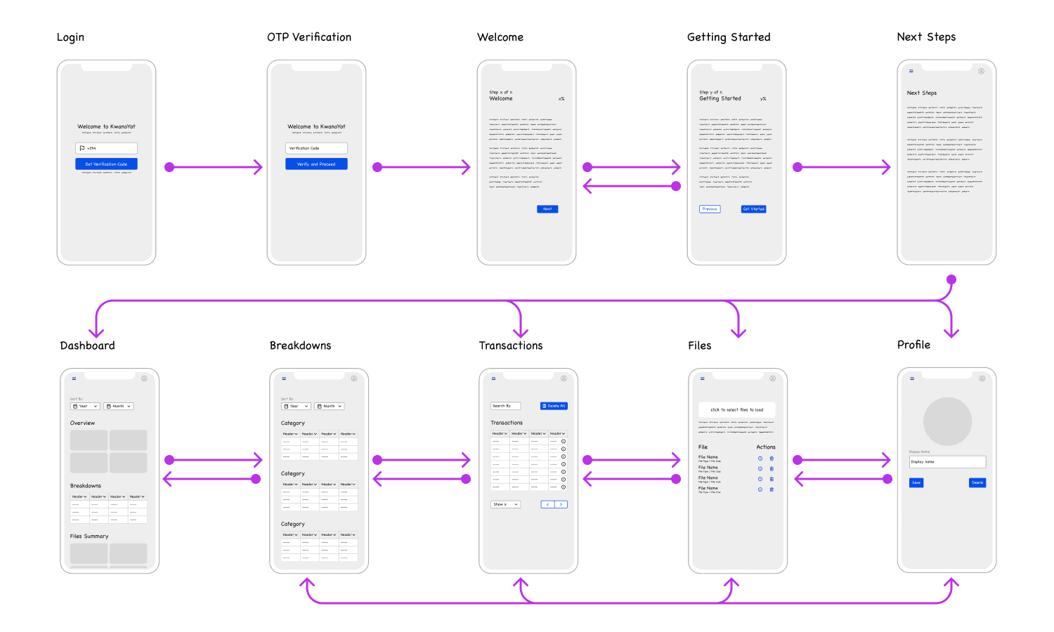 Wireframe + User flows