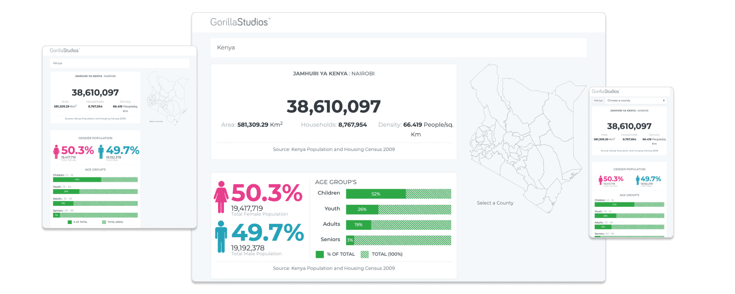 Data Visualization Features